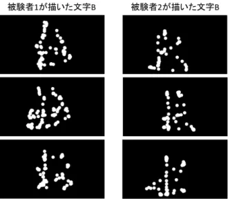 図 5 視線の軌跡例 図 6 視線計測時の様子 を利用し， 1vs1 法によって 3.3 節において述べた特徴量を 用いて人物の分類を行った．特徴量は各次元において平 均が 0 ，分散が 1 になるように標準化を行い 5-fold cross validation で評価した． SVM のカーネルには RBF カーネ ルを用い，パラメータは学習データの中で cross validation を行いグリッド探索をして最適な値を求めた． 4.2.2 「背景なし」条件の実験結果と考察 「背景なし」条件の下，被験者
