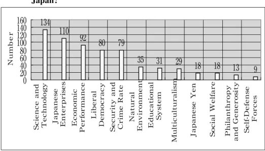 Table 2. The comparison of national pride among students     