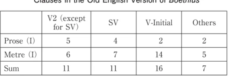 Table 2 Comparison of Word Order in Prose and Verse in Main Clauses in the Old English Version of Boethius
