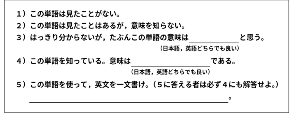 Figure 3: A Japanese version of the VKS elicitation scale