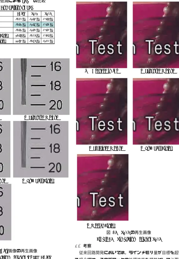 表  4  ノイズ低減による PSNR の比較  Table 4  Comparison of PSNR 