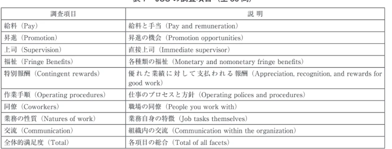 表 8　調査対象者の性別状況