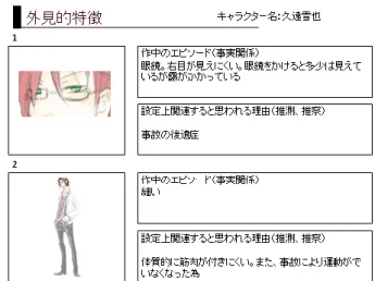 図   10   外見と設定の関連付けテンプレート（制作事例） 実験協力者 B の事例を図 11 から図 13 に示す．  図   11   外見情報制作（制作事例） 図   12   基本設定テンプレート（制作事例） 図   13   外見と設定の関連付けテンプレート（制作事例）実験協力者 C の事例を，図 14 から図 16 に示す． 図  14  表現制作テンプレート（制作事例） 図   15   基本設定テンプレート（制作事例