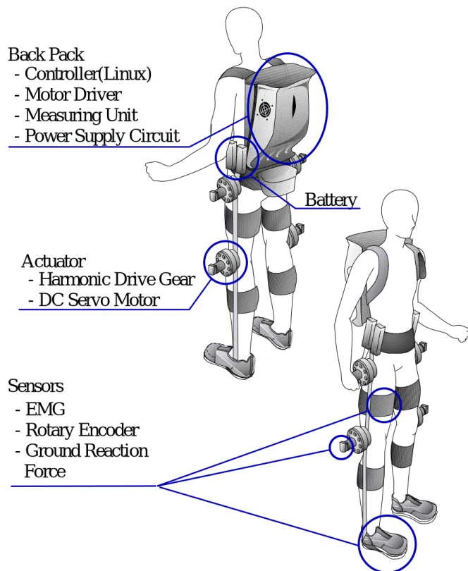 Fig. 3.2 HAL-3 System Configuration