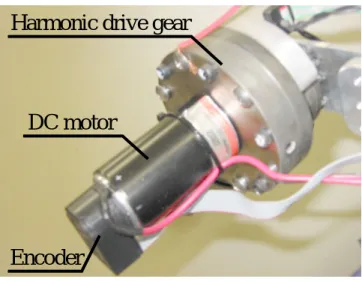 Fig. 3.6 Actuator unit