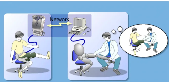 Fig. 3.13 Remote rehabilitation ネットワーク化以外にLinuxを採用することの利点として ・広大なメモリー空間が簡単に利用できる為, 大きなメモリを消費する制御プログラム を容易に作成することができる