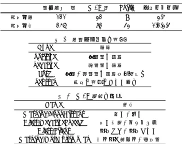 表 2 行動プリミティブから抽出された W/A 動画時間 ( 秒 ) W/A 数 Skill2 ケアステップ  勉強会前 121 32 9 3,5  勉強会後 256 82 43 1,2,3,4 表 3 指導コメントの分類 Type 内容 positive 肯定的な内容 negative 否定的な内容 both 肯定，否定的な内容を両方含む neutral 上記で分類できないもの 表 4 W/A 辞書の一例 Name 単語 Warning-LookDistant 早い，遠い Alert-NegativeSp