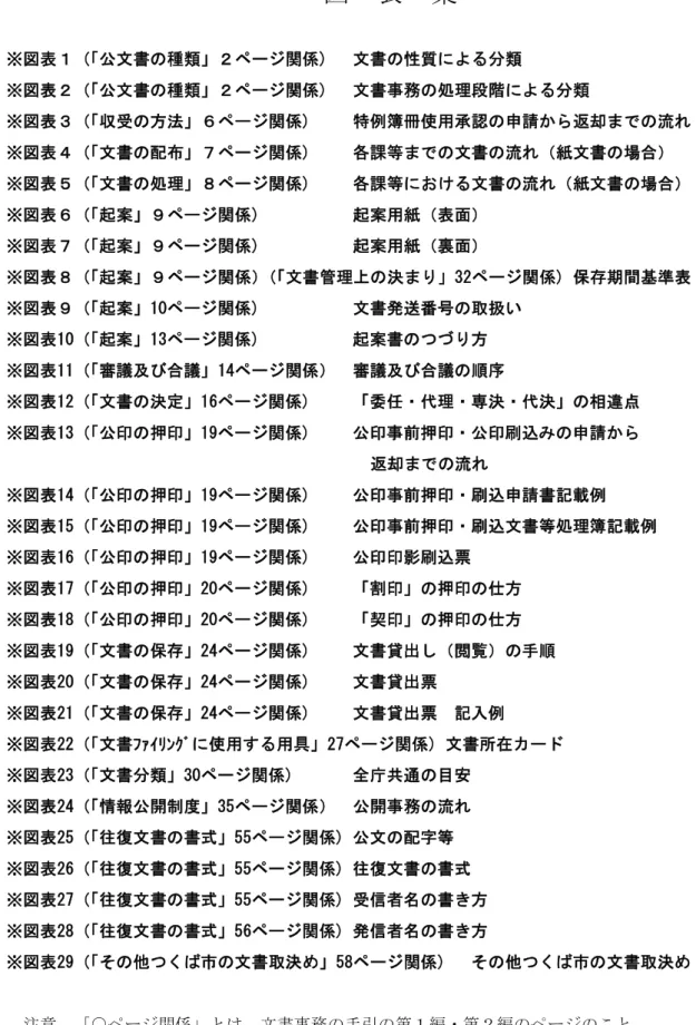 図 表 集 ※図表１（「公文書の種類」２ページ関係) 文書の性質による分類 ※図表２（「公文書の種類」２ページ関係) 文書事務の処理段階による分類 ※図表３（「収受の方法」６ページ関係) 特例簿冊使用承認の申請から返却までの流れ ※図表４（「文書の配布」７ページ関係) 各課等までの文書の流れ（紙文書の場合） ※図表５（「文書の処理」８ページ関係) 各課等における文書の流れ（紙文書の場合） ※図表６（「起案」９ページ関係) 起案用紙（表面） ※図表７（「起案」９ページ関係) 起案用紙（裏面） ※図表８（「起案