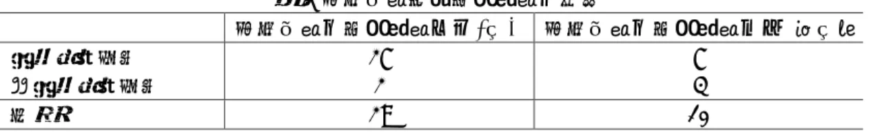 表 5 文化体験学習実践経験の有無  文化体験の実践経験あり(人)        文化体験の実践経験なし （人）    母語話者教師  27  7  非母語話者教師  2  3  合計  29  10  表 6 教授対象者別に見た文化体験学習実践経験の有無  文化体験の実践経験あり(人)        文化体験の実践経験なし  （人） 教 授 対 象 者 大学生  18  10* 日本語学校生 6 高校生 2* 1* 中学生 1* 小学生 4* 1* 幼児 2* 日本在住外国人 3  社会人  1*  （*