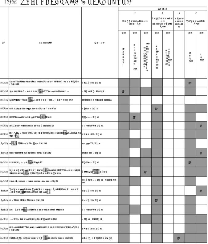 表 2-1-3  採択プロジェクト別の主な CO 2 対策一覧（住宅）-1  3 街区・まち づくりでの 省エネ対 策 （１） （２） （３） （１） （２） （１） （２） 外 皮 性 能 の 強 化 自然エネルギーの 活 用 パッシブ設計の規格化 ・シミュレーション 高効率設備システム 構造体を用 いた設備システム 発電利用 熱利用 H22-1-11 クールスポット（エコボイド）を活用した低炭素生活「デキル化」賃貸集合住宅プ ロジェクト 中央不動産株式会社 ※ H22-1-12 分譲マンション事業におけ
