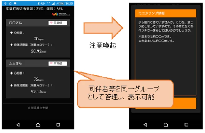 図 5  ISO9241-210 の人間中心設計プロセス  Figure 5  HCD Processes in ISO9241-210. 