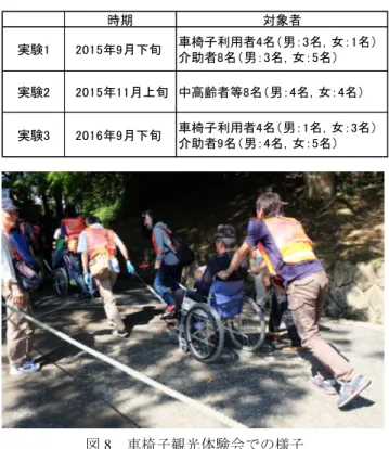 図 8  車椅子観光体験会での様子 