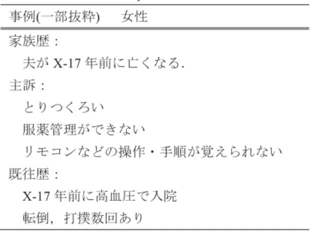 Table 3  Case sample of medical record data. 