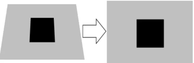 図 2: カメラ画像から机上面への座標変換 上面における座標情報を取得する．使用した変換方法は遠 近法を用いた手法であり， 2 次元座標系と 3 次元座標系間 の変換を行う．机上面における座標を取得することで机上 面の高さを 3 次元座標の高さの座標として取得することが でき，また机上面画像の縦の座標と横の座標がそれぞれ机 の奥行きと幅に対応付ける．カメラ画像の机画像から机上 面画像への画像変換の過程を図 2 に示し，画像変換の式を 式 4 と式 5 に示す． u = (x ∗ a + y ∗ b + c)
