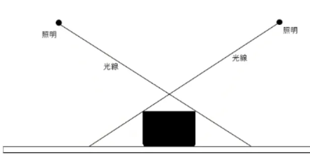 図 20: 物体上部における誤差発生位置の横視点 図 21: 立方体生成における誤差の発生位置 図 22: 円柱における底面の推定位置の誤差 取得する．取得した影情報から物体の底位置，物体のシル エットが存在する位置を推定する．取得した影情報と物体 の底位置，物体のシルエットを用いることで物体の形状が 取得可能であることを確認した．本手法を用いて実際に立 方体と円柱の 3 次元オブジェクトを作成し，作成した 3 次 元オブジェクトの精度検証を実施した．その結果，立方体 においては上部において誤差が大きいこと