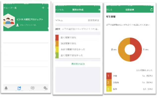 図  2.MOVARI  2.成果 BYOD 環境をラーニング・コモンズや一部授業で活用し、パソコンに代わる新たな情報 環境を実現した。例えば、ラーニング・コモンズでは、パソコンの代りにスマートフォン と MODAC を使いながら友人達と課題の相談を行っている様子が見られた(図 3)。マネジメ ント創造学部では、1 年生の「基礎リテラシー」の一部クラスに MODAC を投入したとこ ろ、スマートフォンの Web ブラウザで情報検索を行い、その結果を見ながらグループワー クを行っていた(図 4)。以上のように
