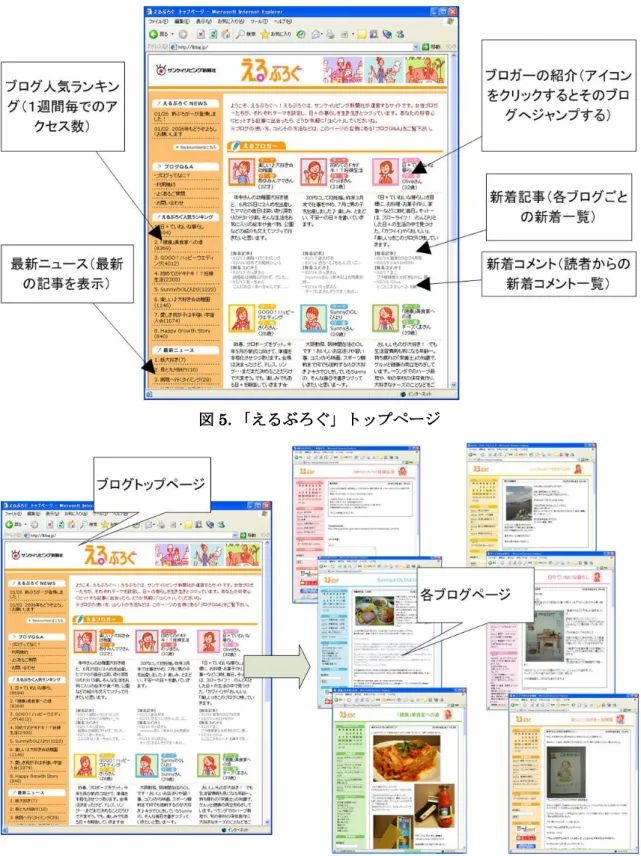 図 図 図