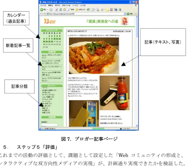 図 図図図 7777 ．．． ．ブロガーブロガー ブロガー記事ブロガー記事記事 記事ページページページページ      ３．５．  ステップ５「評価」 これまでの活動の評価として、課題として設定した「Web コミュニティの形成と、 インタラクティブな双方向性メディアの実現」が、計画通り実現できたかを検証した。 「何かを作って終わり」ではなく、自分達の活動を振り返り、達成できた事柄や課題 を客観的に評価することは、活動を通して得た知識の再確認と、将来の活動への新たな 指標となる。このような、計画、実施、そして