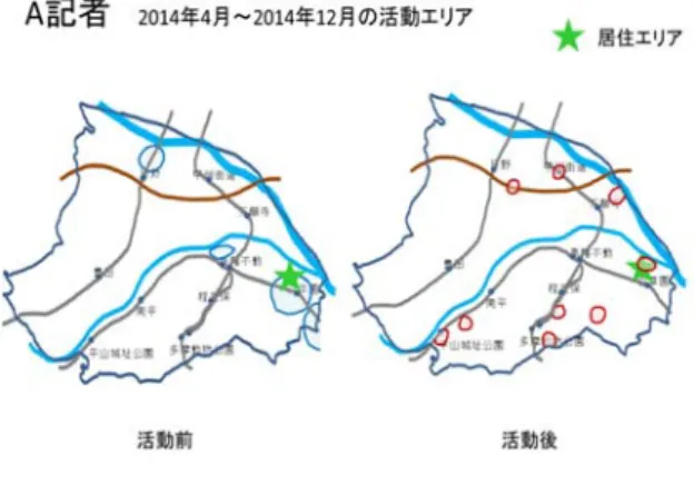 図  7 人脈可視化  Figure 7, Visualization of networks 