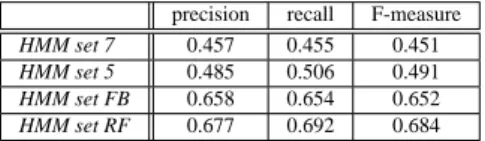 Table 1 Recognition results for basic HMM sets used in this study.