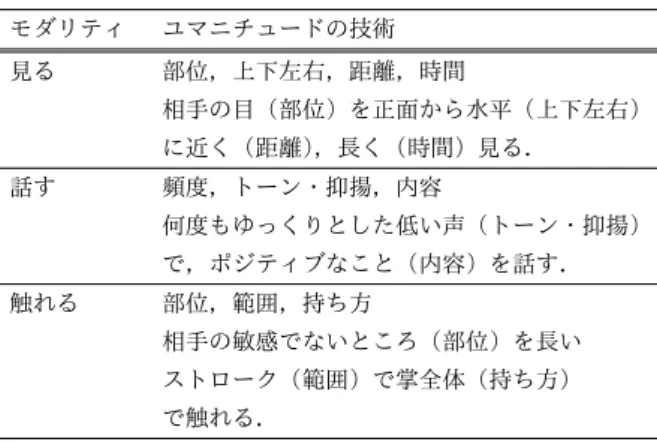 Table 1 “skills” of HUMANITUDE