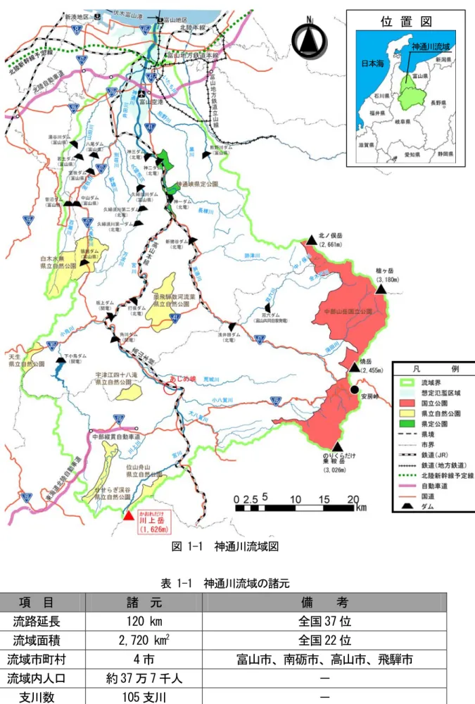 図 1-1  神通川流域図  表 1-1  神通川流域の諸元  項  目  諸  元  備    考  流路延長  120 km  全国 37 位  流域面積  2,720 km 2 全国 22 位  流域市町村  4 市  富山市、南砺市、高山市、飛騨市  流域内人口  約 37 万 7 千人  －  支川数  105 支川  －  位  置  図  神通川流域 日本海 