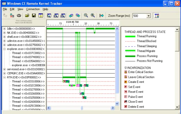 図 4 ﾐ 5 は、スレッド動作に関する情報を収集するターゲット デバイス上の Kernel Tracker を示しています。
