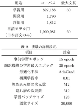 図 1 注意言語モデルの概略図 のではなく，翻訳機構の情報を考慮して言語モデル機構を 活用することが好ましいと考える．また， Cold Fusion で は翻訳機構の情報を言語モデル機構に対して予測前に渡す ため，言語モデル機構独自の予測はされていない． そこで我々が提案したモデルでは，翻訳機構とは独立に 行われる言語モデル機構の予測を，翻訳機構との関連性 （ attention ）を活用したうえで利用することで言語モデル 機構を予測の補助的情報として用いる．今回のモデルでは デコードと同時に言語モデルの予