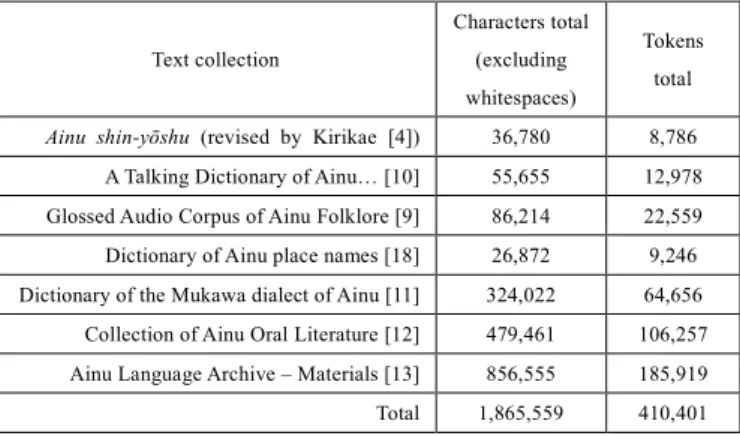 Table 1    Statistics of the Ainu language materials included  in the corpus 