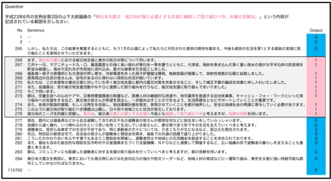 図 5 Segmentaiton Task の例 { " P r e f e c t u r e ": " 東 京 都 " , " D a t e ": "23 -6 -23" , " M e e t i n g ": " 平 成 2 3 年 第 2 回 定 例 会 " , " S t a r t i n g L i n e ": 266 , " E n d i n g L i n e &