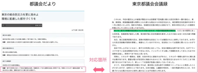 図 9 Summarization Task の参照要約の作成方法 図 10 関連，根拠，意見，極性と３つのクラスの関係 tion Task では，ある議員の議会会議録中の「発言」と要 約の「制限文字数」が与えられ，参加者は，発言中の「意 見」 ， 「根拠」 ， 「条件」 ， 「例示」などが一読して分かるよう な要約を作成する．   Input: 議会会議録中の「発言」と要約の「制限字数」 Output: 意見，根拠，条件，例示など（発話者の意図） が明瞭に伝わる「要約」 Evaluation: ROUGE