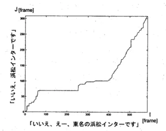 図 1 複数のユーザとロボットとの対話 しかしながら，ユーザの振る舞いは人それぞれであるた め，全てのユーザの振る舞いを事前に学習しておくことは 困難である．したがって，未学習のユーザの動作に対して は応答義務推定に失敗する確率が高くなる． 応答義務推定に失敗したロボットは，以下に示す 2 つの エラーのいずれかを起こすことになる． ( 1 ) 応答の必要がない音に応答する ( 2 ) 応答すべきユーザ発話を無視する このうち，ロボットが応答すべきユーザ発話を無視した 場合，ユーザは同じ発話を繰り返すことで