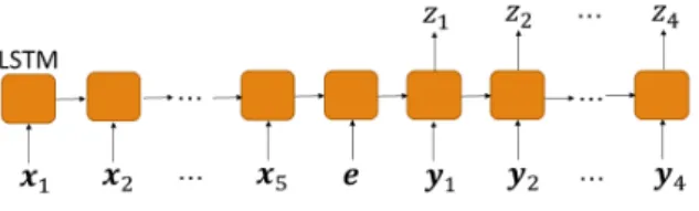 図 2 提案手法 A のブロック図