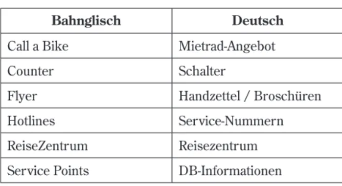 Tab. 3　Sprachwandel bei der Deutschen Bahn