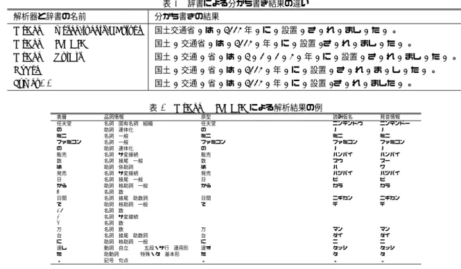 表 5 MeCab &amp; IPADIC による解析結果の例