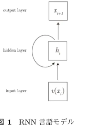 Fig. 1 RNN Language Model (RNNLM)