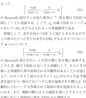 図 9 HTSSB の概念図 . 無限個の分岐を持つ木構造の各ノードに次 の時刻でのノードへの状態遷移を表す TSSB があり , 親から 階層的に生成されている . この木構造自身と , TSSB の持って いる木構造は自己同型になっている 