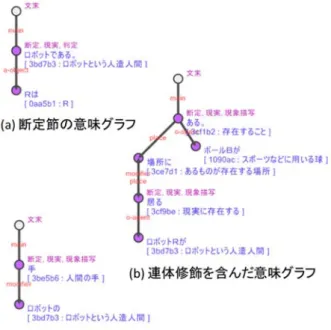 Table 2 EDR part of speech of morpheme that becomes constant 