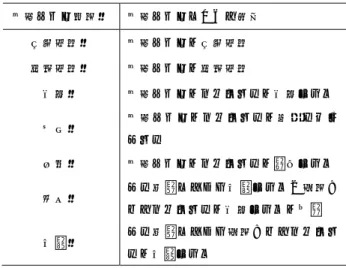 Figure 4 Division example of world model component phrases 