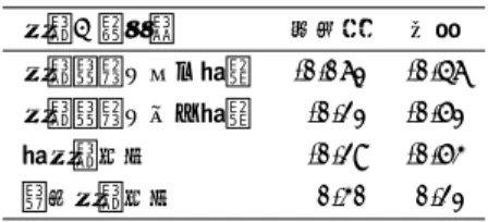 表 12 正解率と停留数 / 停留時間の相関 停留＼正解率 作業者 課題 停留文節の異り総数 -0.061 -0.46 停留文節の延べ総数 -0.21 -0.51 総停留時間 -0.28 -0.53 平均停留時間 0.30 0.21 れる． 表 11 は各固有表現の正解率，つまり，何名の作業者が その固有表現の種別を正しく同定できたかと局所文脈にあ る停留の割合の相関を示している．この表から両者の間に 強い相関はなく，広範な領域を見ているから正解率が高い というわけではなく，参照すべき領域は事例に応じて異な