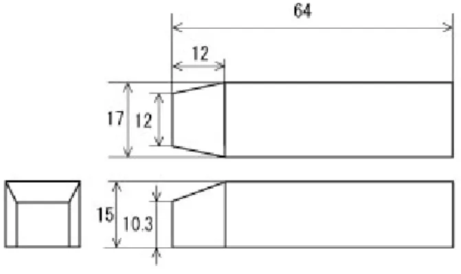 図 21  第 5 指ジグ（95%ile）                  図 22  第 5 指ジグ（5%ile） 