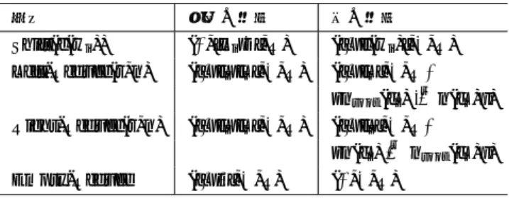 表 1 作成した名詞句 AMR データの統計量 訓練データ 開発データ テストデータ 3504 463 398 構造を推定するという二段階のアプローチをとる [4] ．コ ンセプトの同定は，従来の品詞タグ付けとは異なり，一つ の単語に対して必ず一つのコンセプトが割り当てられると は限らないことや，コンセプトの種類が品詞タグの種類よ りも遥かに多い等の理由から，同定精度は 67.5% 程度にと どまっている．したがって，従来研究のようなパイプライ ン処理に基づく手法では，コンセプト同定の誤りが依存構 造解析へ
