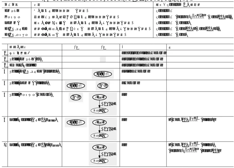 表 3 コンセプト部分木の生成ルール（生成例中の縦棒は複数の生成候補があることを示す．）