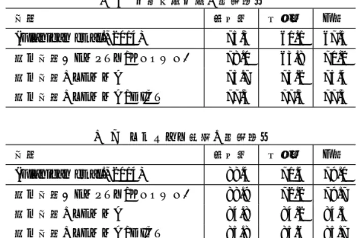 表 4 状態の素性集合