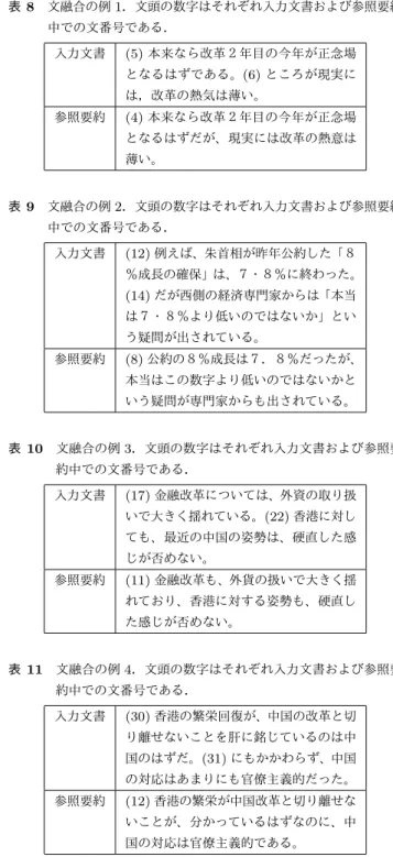 表 7 入力文書に含まれる話題の遷移． 話題番号 文 話題 1 1-2 全人代の開催 2 3-4 朱首相の中国の改革に対する 決意 3 5-10 中国の改革に対する熱気の薄 れ 4 11-16 中国に対する信頼を揺らぎ 5 17-21 金融改革における外資の取り 扱い 6 22-31 香港に対する官僚的な対応 7 32 記事のまとめ 移しているかを表 7 に示す．全人代が開催されるというこ と（話題 1 ）と中国の改革とその行く末が危ぶまれるとい うこと（話題 2-4 ）と，その具体的な例（話題 5-6 ）