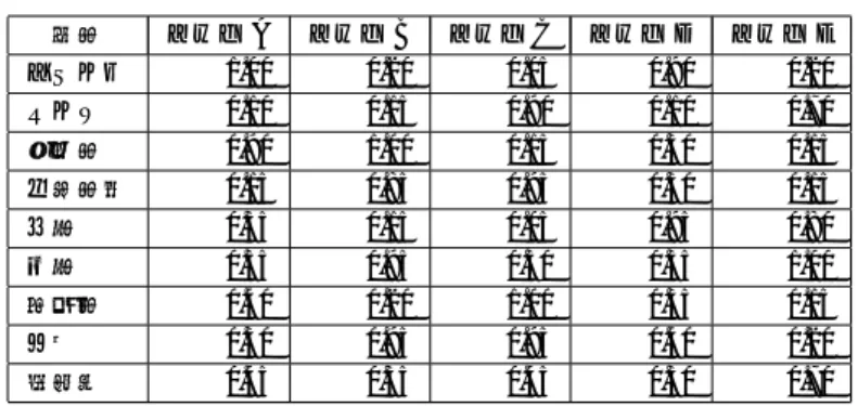 表 2 各セルと言及率の分布例（テレビ 1 ） 属性 テレビ A テレビ B テレビ C テレビ D テレビ E デザイン 1.00 0.20 0.05 0.90 0.20 サイズ 0.10 0.15 0.90 0.10 0.70 機能性 0.90 1.00 0.15 0.30 0.15 応答性能 0.15 0.85 0.95 0.30 0.15 音質 0.35 0.15 0.05 0.95 0.80 画質 0.35 0.95 0.30 0.35 1.00 操作性 0.40 0.20 1.00 0.35 0