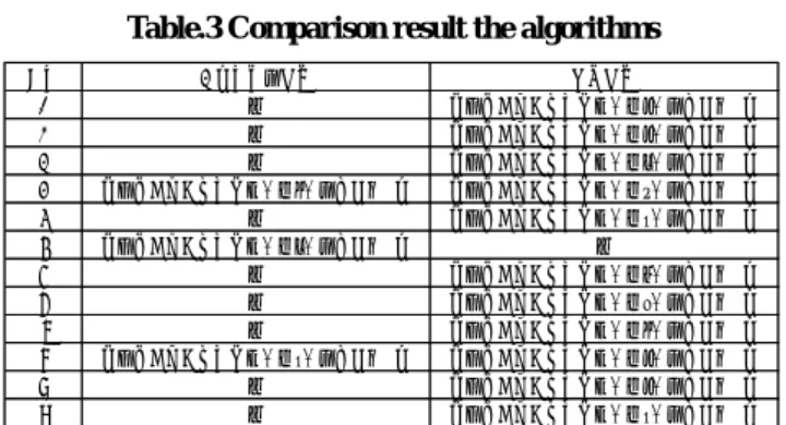 図 2  アクションゲーム動画における広告映像挿入手法  Figure.2 The proposed algorithm for mid-roll video 