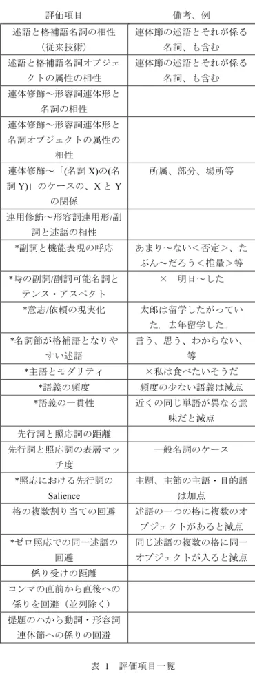 図  1  提案システムのブロック図  Figure 1  Block Diagram of the Proposed System. 
