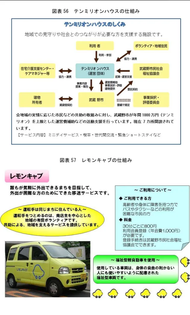 表 56  ン ン 組