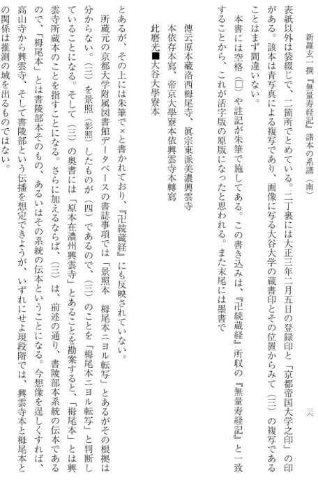 表 紙 以 外 は 袋 綴 じ で ︑ 二 箇 所 で と め て い る ︒ 二 丁 裏 に は 大 正 三 年 二 月 五 日 の 登 録 印 と ﹁ 京 都 帝 国 大 学 之 印 ﹂ の 印がある︒該本は青写真による複写であり︑画像に写る大谷大学の蔵書印とその位置からみて︵三︶の複写であることはまず間違いない︒本書には空格︵□や︶註記が朱筆で施してある︒この書き込みは︑﹃卍続蔵経﹄所収の﹃無量寿経記﹄と一致することから︑これが活字版の原版になったと思われる︒また末尾には墨書で傳云原本藏洛西栂尾寺︑眞
